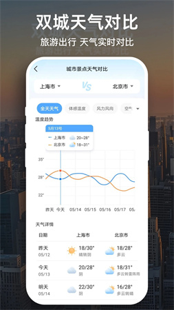 天气预报大字版无会员