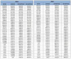 王者s42赛季段位如何继承