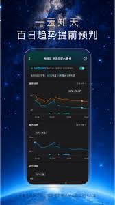天气预通app如何查看天气