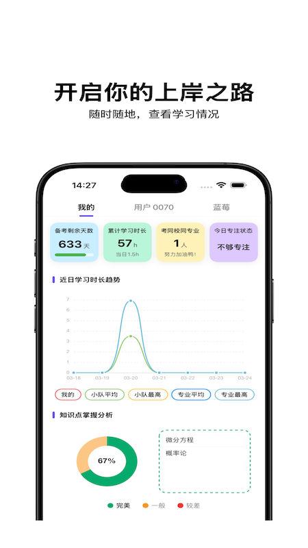 督上岸官网版