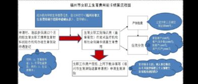 江苏医保云如何申请生育报销