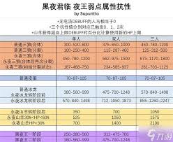 艾尔登法环黑夜君临夜王一般攻击属性是啥