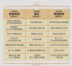 死亡呼啸游戏全成就怎么做