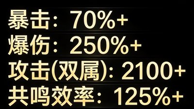 鸣潮陆赫斯技能加点如何选择
