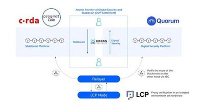 Circle发布了哪些稳定币基础设施更新及跨链功能