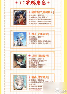 梦乐园路亚角色强度怎么解析