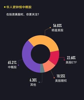 怎么查看阿里巴巴行业报告