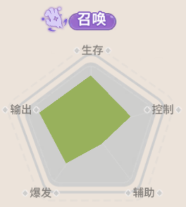 驯龙之旅瑟琳娜召唤职业玩法攻略