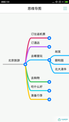MindNode如何创建流程图和组织结构图