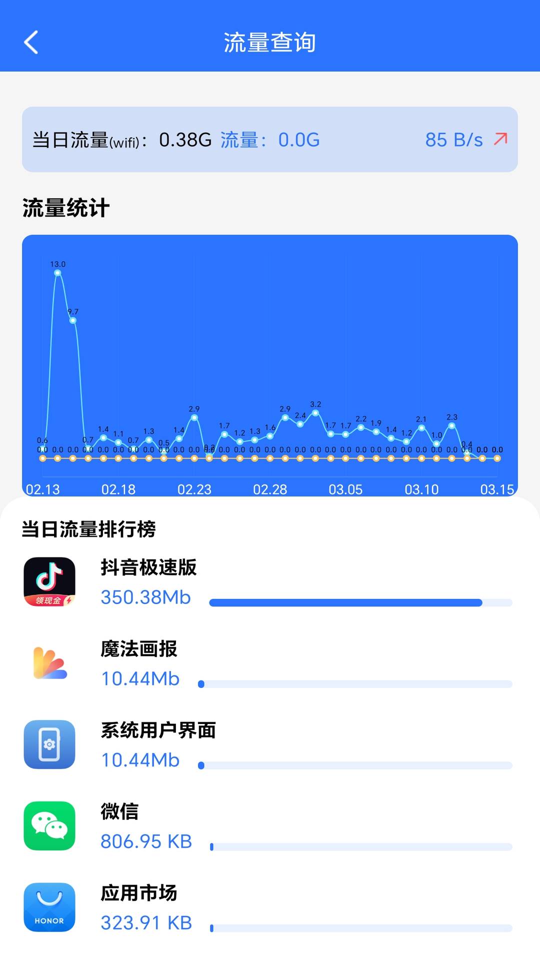 手机话费流量余额查官网版