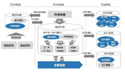 EPC项目是什么
