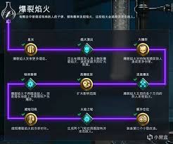 使命召唤黑色行动7爆裂焰火如何改造