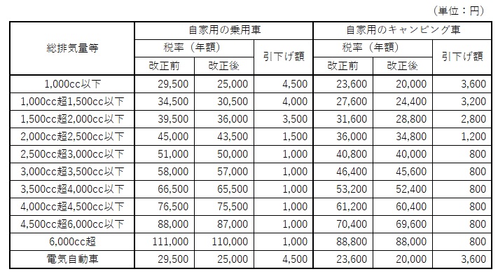 剪映如何调出好看的饱和度