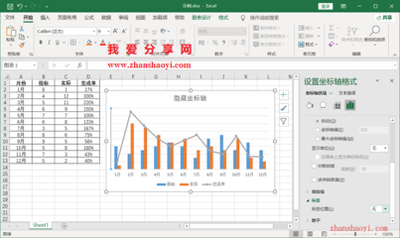 Excel表格如何制作漂亮双坐标轴图表