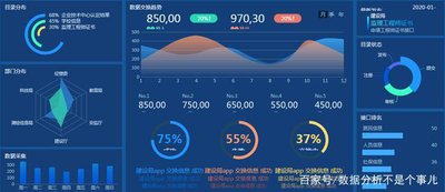管理驾驶舱如何实现实时报表