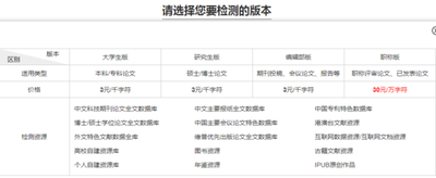 维普论文检测系统官方登录入口在哪