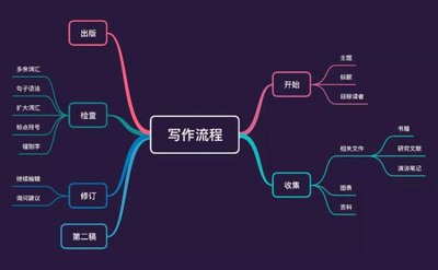 百度学术网页版官网首页免费查重入口在哪