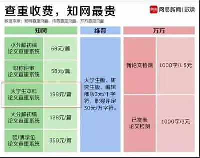 维普论文查重系统官方网址是什么