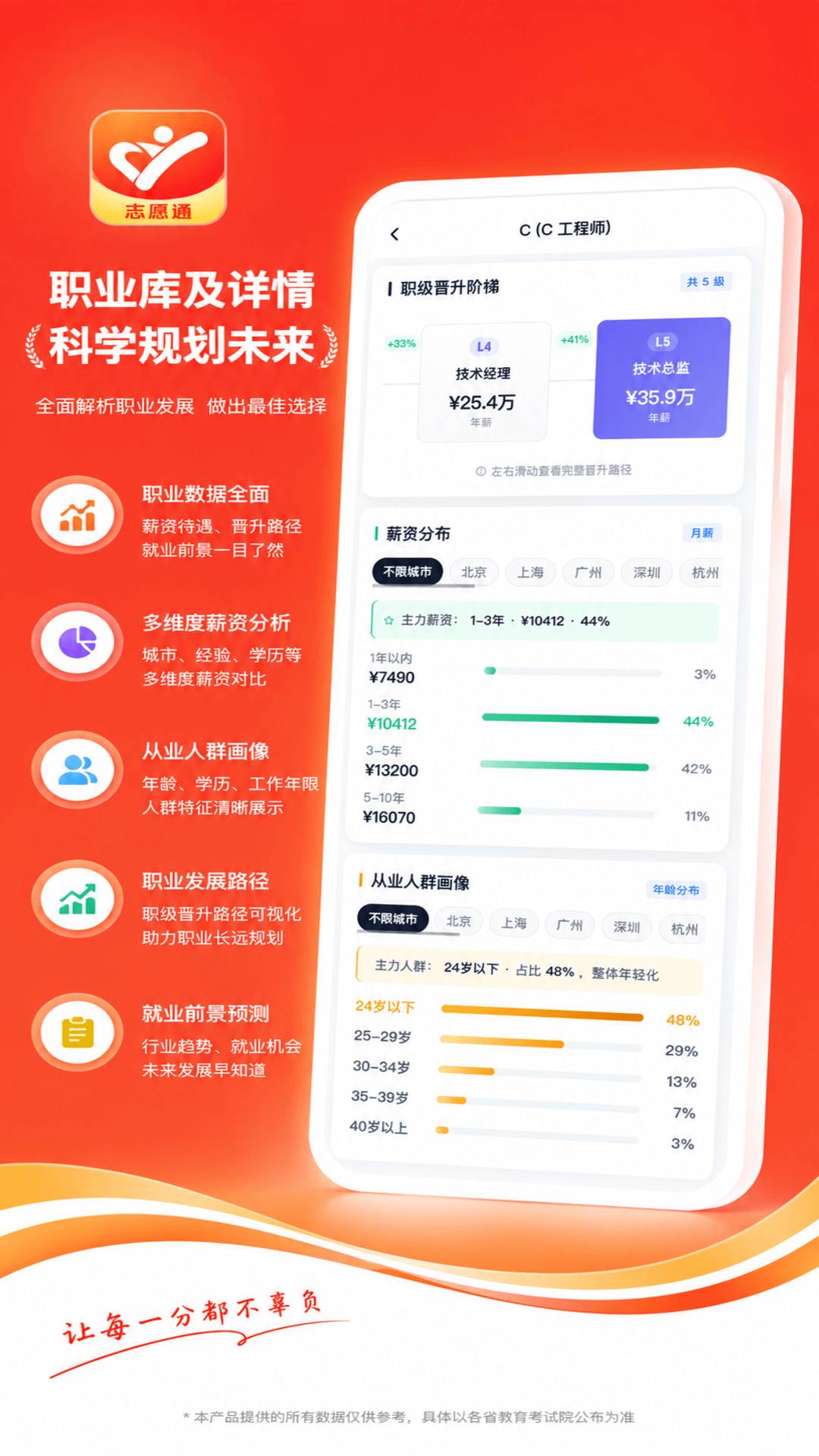 高考志愿填报通免费正版