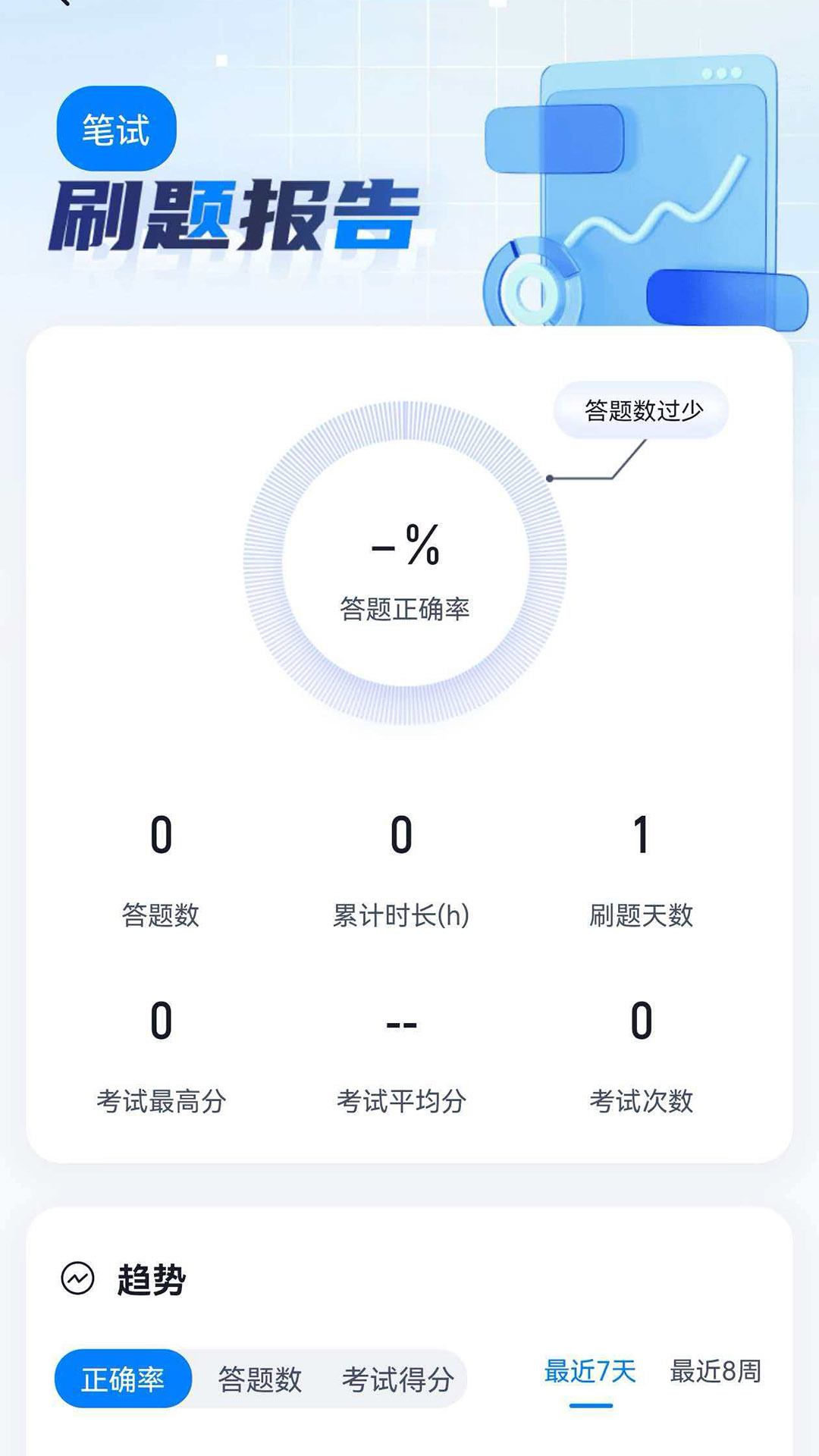 学位英语考试冲题库安卓正版