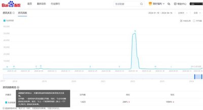 百度指数网页版查询入口在哪