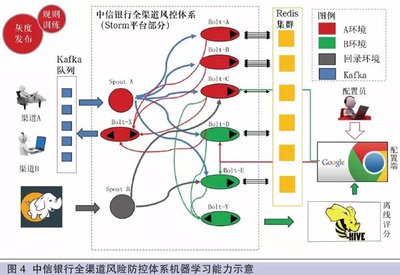 粉笔App怎样训练风控与社会责任