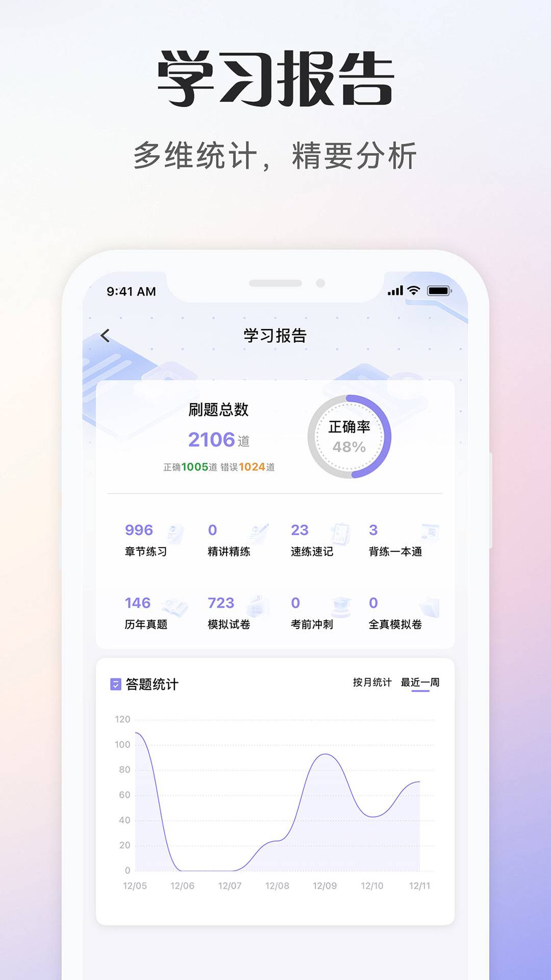 社会工作者考试免费正版