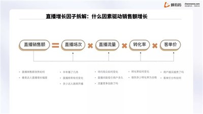 蝉妈妈如何查看软件版本
