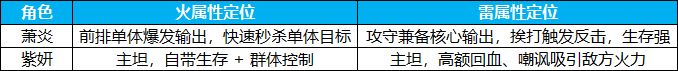 斗破苍穹：斗帝之路萧炎紫妍双系阵容推荐