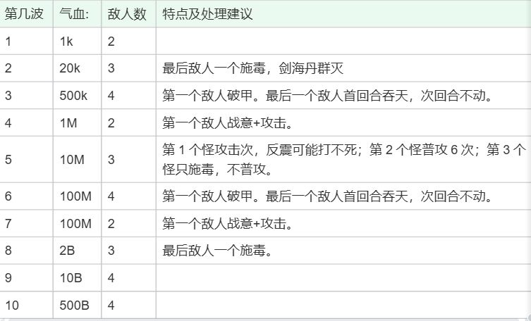 长生:天机降世碧海洞天土系擂台打法攻略