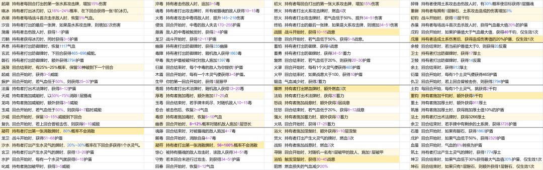 长生:天机降世新手装备选择推荐
