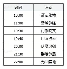 热血江湖:觉醒三天升70级攻略