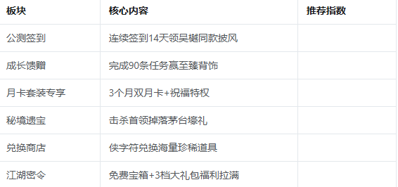 热血江湖:觉醒公测庆典活动攻略