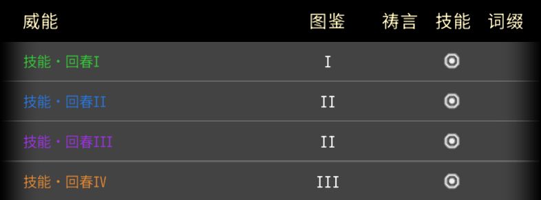 黑白之地萌新威能保留推荐