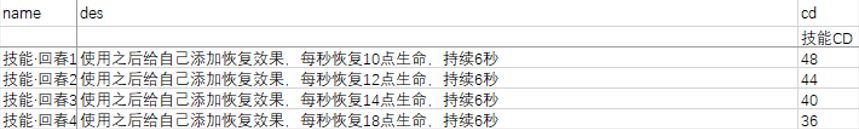 黑白之地萌新威能保留推荐