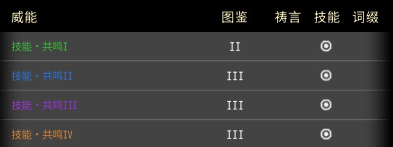 黑白之地萌新威能保留推荐