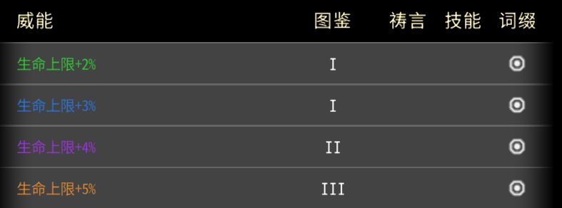 黑白之地萌新威能保留推荐