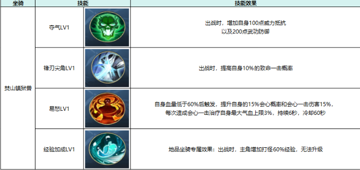 热血江湖:觉醒坐骑属性及选择推荐