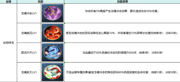 热血江湖:觉醒坐骑属性及选择推荐