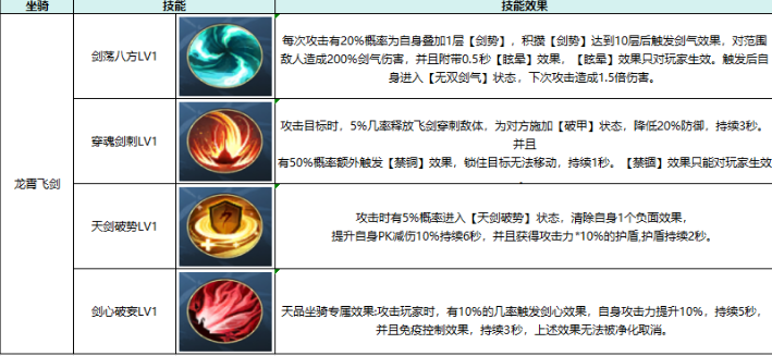 热血江湖:觉醒坐骑属性及选择推荐
