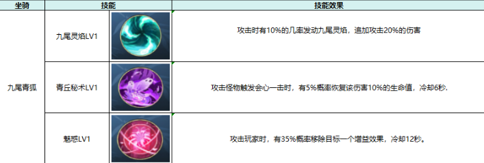 热血江湖:觉醒坐骑属性及选择推荐