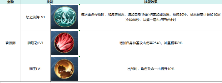 热血江湖:觉醒坐骑属性及选择推荐
