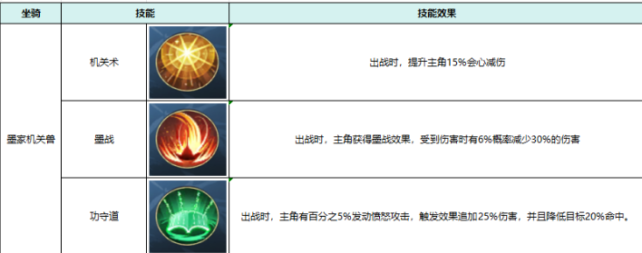 热血江湖:觉醒坐骑属性及选择推荐