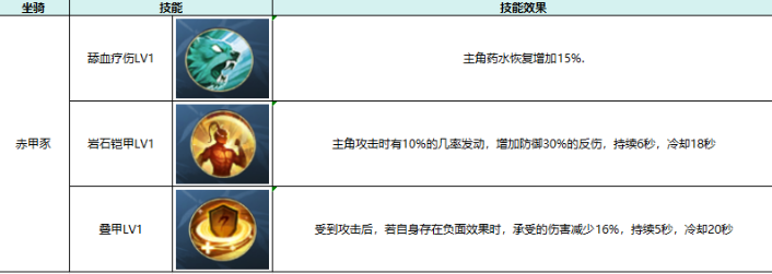 热血江湖:觉醒坐骑属性及选择推荐