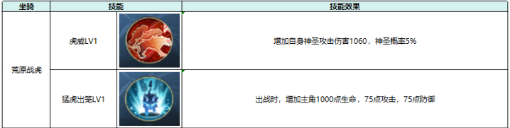 热血江湖:觉醒坐骑属性及选择推荐
