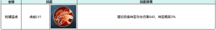热血江湖:觉醒坐骑属性及选择推荐