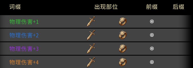 黑白之地射手职业搭配攻略