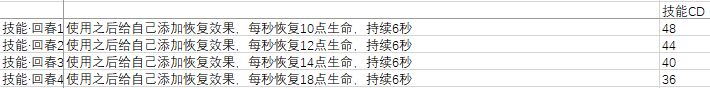 黑白之地射手职业搭配攻略