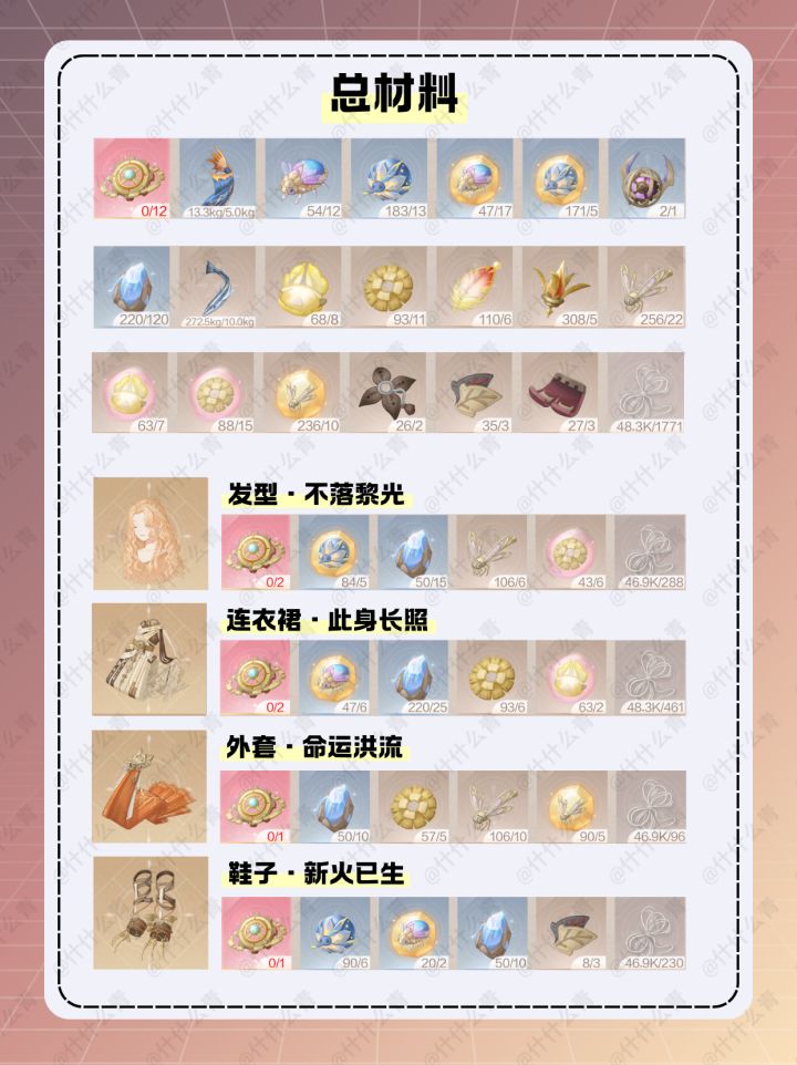 无限暖暖咏赞黄昏套装制作材料获取方法