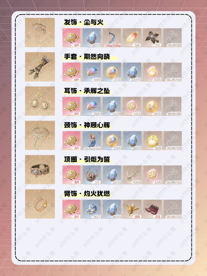 无限暖暖咏赞黄昏套装制作材料获取方法